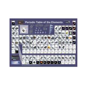 Affiche de la table périodique des éléments moderne en anglais DIN A1 pour affichage mural - Product Image 2