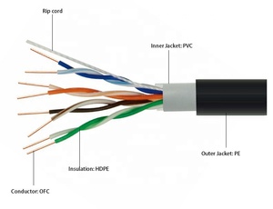 Cat7 1000 ft 750MHz CAT7 hội nghị toàn thể 23AWG 750MHz S/FTP Cáp RoHS compliant hội nghị toàn thể đánh giá tinh khiết đồng loại 7 cáp <span class=keywords><strong>Ethernet</strong></span> - Product Image 2