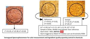 Espectrofotómetro Sensegood Advance, herramienta esencial para pintura y revestimiento, coincidencia de colores y control de calidad - Product Image 6