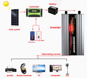 HOULI Inverseur de fréquence 12V vers 24V solaire 6000W 48 Volts DC 220 Volts Onduleur à onde sinusoïdale pure - Product Image 5