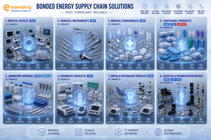 Servicio de Prueba de Logística para Comercio Electrónico en la UE para Vendedores de Múltiples Plataformas en Europa, Bajo MOQ, Entrada al Almacén, Agencia 3PL Transfronteriza - Product Image 3