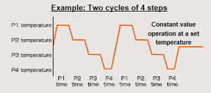 Contrôleur d'incubateur biochimique japonais de haute qualité Dispositifs thermostatiques médicaux à basse température Différentes tailles pour laboratoires - Product Image 3