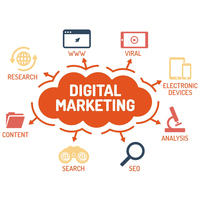 Servicios de Marketing Digital Expertos HSC, Modelo HSC011, Equipo de Desarrollo Profesional, Nueva Gestión de Calidad, Máximos Resultados