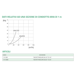 Tubería Rectangular de PVC Tecnosystemi para Sistemas HVAC, Succión y Ventilación Eficientes - Product Image 2