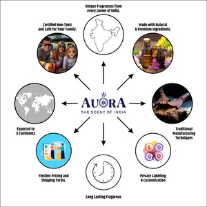 บาคคูร์แพ็ควาไรตี้สไตล์อาหรับส่วนผสมจากธรรมชาติทำด้วยมือคุณภาพสูงฉลากส่วนตัว - Product Image 6