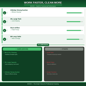 Aspiradora Industrial Comercial OEM ODM para Húmedo y Seco, Tanque <span class=keywords><strong>de</strong></span> Acero Inoxidable, 1000W <span class=keywords><strong>de</strong></span> Potencia, 1 Año <span class=keywords><strong>de</strong></span> Garantía para <span class=keywords><strong>Contratistas</strong></span> <span class=keywords><strong>de</strong></span> Talleres - Product Image 4