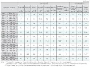 คลัตช์ทางเดียวสำหรับการควบคุมทิศทางและการป้องกันภาระ - Product Image 3