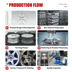 ล้อฟอร์จห้าก้าน อลูมิเนียม CNC 5x112 5x114.3 ขนาด 17-24 นิ้ว สำหรับรถยนต์เบนซ์ บีเอ็มดับเบิลยู ออดี้ อาร์อาร์ - Product Image 5