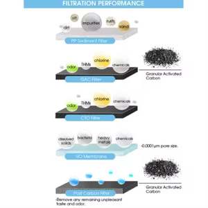 Sistema de ósmosis inversa para el hogar - Product Image 3