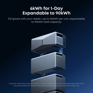 Anker SOLIX E10 [DUAL] Kits - 7.6 - 22kW Output / 12 - 48kWh <b>Battery</b> Bank | Whole Home, Off-Grid, Hybrid, <b>Backup</b> Power System | - Product Image 5