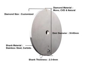 Machine CNC pour la conception et l'équipement de bijoux boule de feu coupe diamant disque de coupe 0.1mm à 4mm taille boule de feu outil - Product Image 4