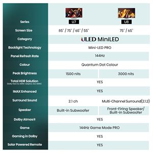 ทีวีสมาร์ทแควนตัมดอท มินิ LED ULED HDR ขนาด 85 นิ้ว รุ่นแอนทราไซต์ ปี 2024 ความละเอียด 4K 120Hz 144Hz โหมดเกม VRR 2.1 รุ่นโปร - Product Image 4