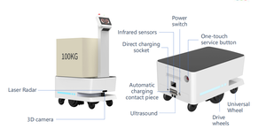 100S AGV tự trị giao hàng <span class=keywords><strong>Robot</strong></span> nhà máy Giao hàng kho thông minh mang <span class=keywords><strong>Robot</strong></span> thương mại Bàn giao <span class=keywords><strong>Robot</strong></span> - Product Image 2