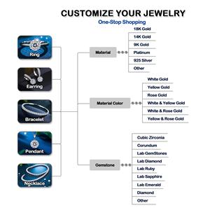 Petits diamants de taille moyenne, cultivés en laboratoire, taille ronde brillante, clarté VS1, couleur Fancy Light E, diamants en vrac, taille complète, pour bijoux certifiés - Product Image 4