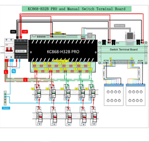 Kincony KC868-H32B Pro Ethernet Wifi ESP32 Contrôleur de relais Maison intelligente Miniature Haute puissance Contact Charge Protection scellée - Product Image 4