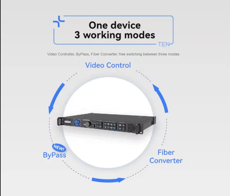 İyi fiyat NovaStar VX400 All-In-One kontrol profesyonel Video İşlemci kontrolör kapalı açık Led ekran