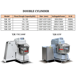 Công Nghiệp Công Suất Lớn Máy Trộn Thức Ăn Thiết Bị Bánh Thương Mại Thép Không Gỉ 25Kg 50Kg 75Kg 100Kg 200Kg Xoắn Ốc Bột Trộn - Product Image 4