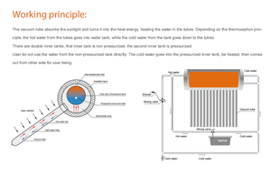 Chauffe-eau <span class=keywords><strong>solaire</strong></span> haute pression 0,9 MPa avec deux réservoirs internes, conception à <span class=keywords><strong>chauffage</strong></span> rapide pour raccordement à l'eau municipale, pour maisons et hôtels - Product Image 5