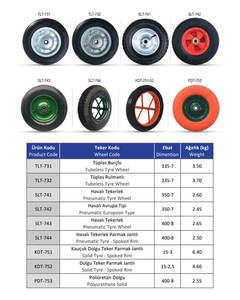 Carretilla de construcción profesional Kanat Plus de doble rueda, neumáticos de buje sin cámara de doble rueda, 335x7, Metal estable, 1 unidad - Product Image 5
