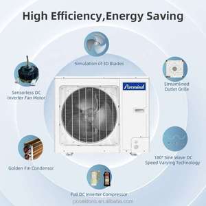 ระบบแอร์ท่อ VRV แบบหลายช่องเครื่องปรับอากาศส่วนกลางสำหรับอินเวอร์เตอร์ประหยัดพลังงานระดับ R410A บ้านโรงแรม - Product Image 3