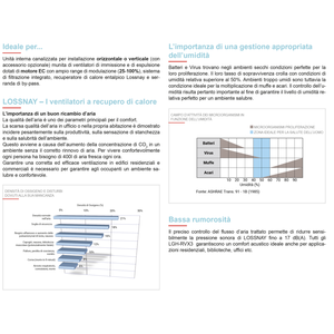 Unidad de Recuperación de Calor Entalpica con Conductos Flexibles Industriales Mitsubishi Lossnay LGH-25RVX3-E para Sistemas HVAC - Product Image 3