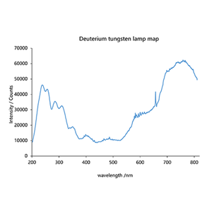 Area2000 Miniature <b>spectrometer</b> - Product Image 4