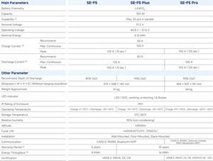 Deye家庭用バッテリーSE-F5 Pro低電圧ソーラーシステム蓄電池6000サイクルLiFePO4 IP21多機能EU在庫 - Product Image 2