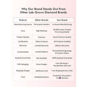 Lab Grown 0,50 Carat Solitaire Stud Pendientes de diamantes Diseño elegante y lujoso de pernos - Product Image 5