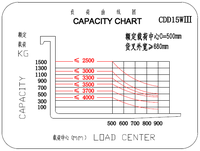 Gerbeur électrique chinois de 3.5 mètres capacité 1500kg/2000kg chariot élévateur électrique complet avec certification CE transpalette alimenté