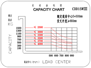 Trung Quốc 3.5 Meter <span class=keywords><strong>Stacker</strong></span> điện 1500kg/2000kg công suất đầy đủ điện xe nâng xe nâng với chứng nhận <span class=keywords><strong>CE</strong></span> Powered xe tải Pallet - Product Image 4