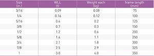 Tendeurs œil-œil en acier inoxydable AISI 304/316, type JIS, corps ouvert, mesures impériales (3/16"-1"), compatibles industrie lourde - Product Image 3