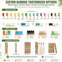 Brosse à dents en bambou pour enfants, poils souples, pour l'hygiène bucco-dentaire des enfants, logo gravé pour les soins dentaires et les hôtels, vente en gros