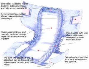 T סוג תינוק אלסטי המותניים המכנסיים מלא סרוו אוטומטי בשימוש מכונה למשוך חיתול להכנת חיתול מכונות - Product Image 5