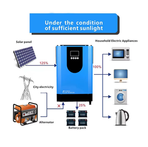 Inversor Todo en Uno Popular de 48V 100A 5.5KW, con Tecnología Avanzada, Adecuado para Diversas Necesidades Solares - Product Image 6
