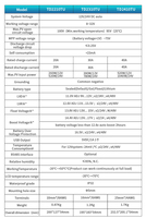 Contrôleur de charge solaire MPPT Max 1560W 60A 12V/24V avec contrôle d'éclairage et de temps, écran LCD, efficacité 99,5%