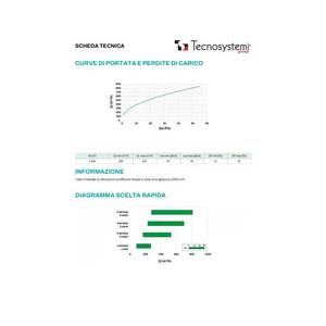 Difusor de PVC Lineal Anticondensación Tecnosystemi con Rejillas y Amortiguadores de 4 Ranuras - Product Image 6