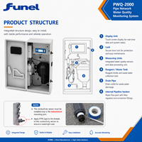 Analizador de Turbidez y pH en Línea con Dióxido de Cloro PWQ-2000 para Tratamiento de Agua Potable y Monitoreo de Redes de Tuberías