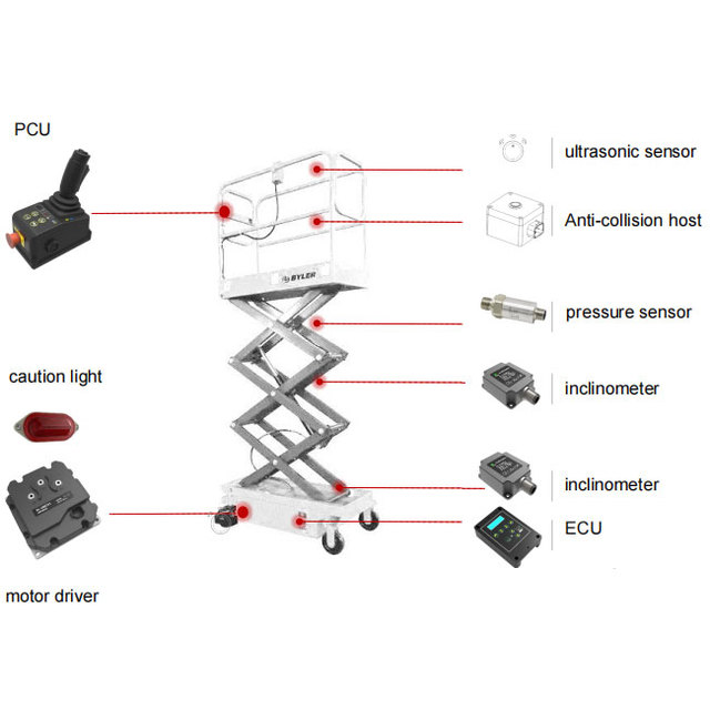 Smart Automated Control Modules for Electric Scissor Forklifts Electrical Control System Solutions Construction Machinery Parts