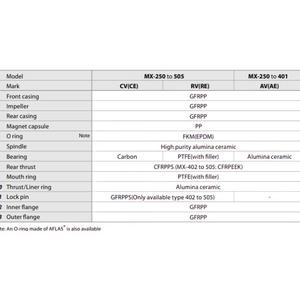 ปั๊ม1HP แบบขับเคลื่อนแม่เหล็กแรงดันสูง MX-401จากญี่ปุ่น - Product Image 5