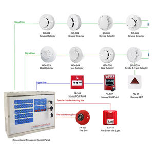 Paneles de <span class=keywords><strong>Control</strong></span> de Alarma contra Incendios de 32 Zonas, Sistema de Alarma contra Incendios Convencional, Fabricante de Equipos de Extinción de Incendios a Precio Económico - Product Image 6