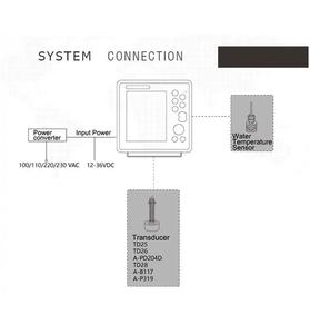 Sonda Ecográfica FS601S OVA de 6 Pulgadas con Módulo de Sonar para Pesca Marina - Product Image 4