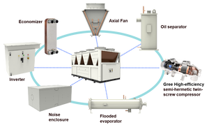 Gree 100ton 200ton <span class=keywords><strong>Cu</strong></span> <span class=keywords><strong>Cu</strong></span> rơi phim exv vỏ và ống làm mát bằng không khí Vít Máy làm lạnh nước - Product Image 2
