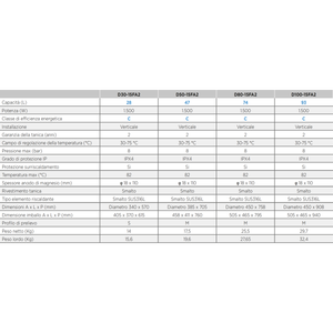 Chauffe-eau électrique vertical Midea D100-15FA2 100L, chauffe-eau électrique à accumulation - Product Image 2