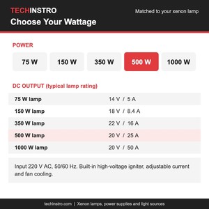แหล่งจ่ายไฟหลอดไฟซีนอนอาร์ค 500W 220V ไดรเวอร์หลอดไฟสำหรับห้องปฏิบัติการ สำหรับเครื่องจำลองแสงอาทิตย์ โฟโตเคมี และอุปกรณ์เกี่ยวกับแสง - Product Image 4