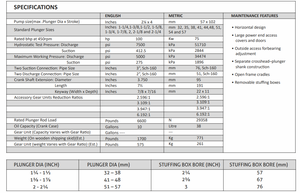 Bomba de Pistones Triplex de Alta Eficiencia y Presión de Trabajo de Hasta 5,000 psig para Usos Industriales - Product Image 2