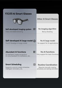 Gafas inteligentes ligeras YX100, cámara inalámbrica <span class=keywords><strong>de</strong></span> 800W <span class=keywords><strong>de</strong></span> píxeles, traducción <span class=keywords><strong>de</strong></span> viaje y AI para filmación manos libres a la moda - Product Image 6