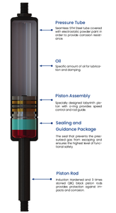 Vérin à gaz universel industriel de haute précision fabriqué en Turquie, livraison rapide, piston de choc, cylindre M6-M6 159 mm 6,26 pouces de longueur - Product Image 2