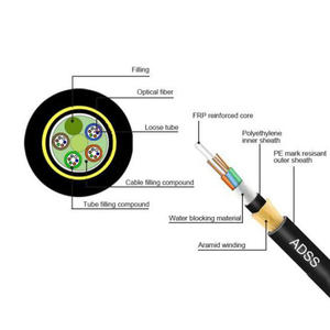 <span class=keywords><strong>Câble</strong></span> à fibre optique ADSS YOFC de haute qualité <span class=keywords><strong>2</strong></span> 4 6 8 12 24 48 72 96 144 <span class=keywords><strong>Câble</strong></span> à fibre optique monomode à noyau 2KM 4KM avec prix d'usine - Product Image 3