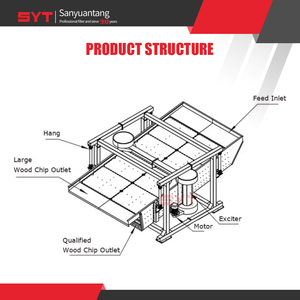 מסננת רטט לינארית לאספקת מפעל עבור זיתים, גרגירים קטנים ושבבי עץ - Product Image 3