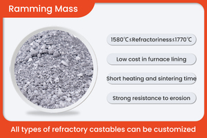 Masse <span class=keywords><strong>de</strong></span> compactage réfractaire haute température Rongsheng 1650 ℃   Matériaux réfractaires en <span class=keywords><strong>silicate</strong></span> d'alumine pour revêtement <span class=keywords><strong>de</strong></span> four - Product Image 2